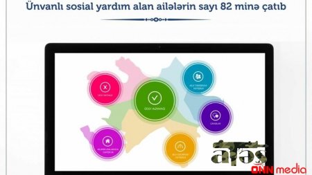 ÜNVANLI SOSİAL YARDIM ALAN AİLƏLƏRİN SAYI NƏ QƏDƏR ARTIB