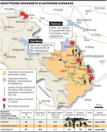 QARABAĞ PROBLEMİNİN QLOBALLAŞMIŞ GEOSTRATEJİ TƏRƏFLƏRİ