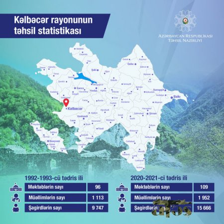 Kəlbəcər rayonunun təhsil statistikası açıqlandı - FOTO