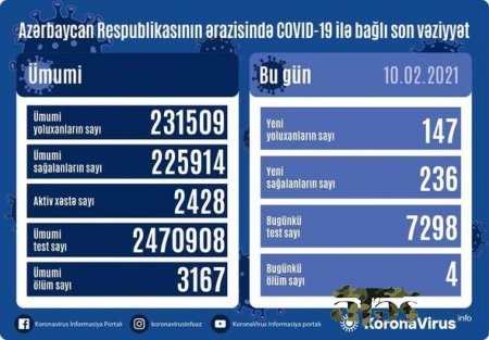 Yoluxanlarla bağlı bu günə olan statistika