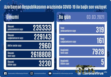 Son sutkada ölənlərin sayı artdı