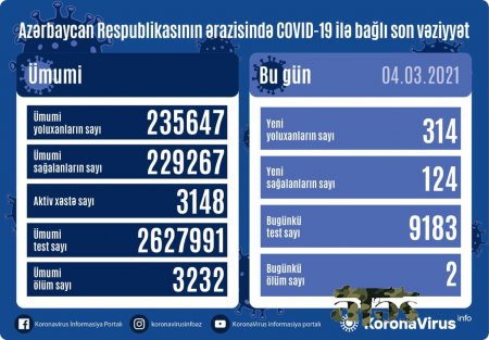 Son sutkada yoluxanların sayı ilə bağlı açıqlama