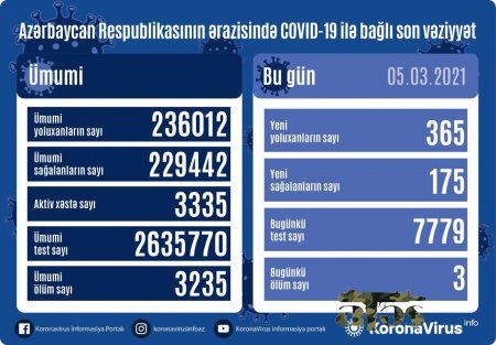 Yoluxanlarla bağlı bu günə olan statistika