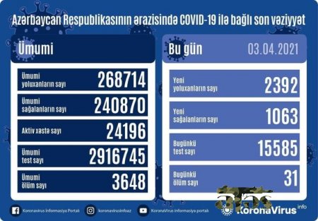 Yoluxanların bu günə olan statistikası