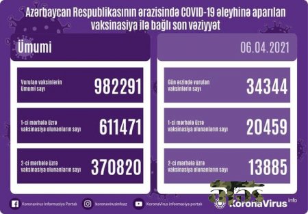 Yoluxanların sayı ilə bağlı statistika