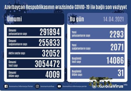 Yoluxanların sayı ilə bağlı statistika