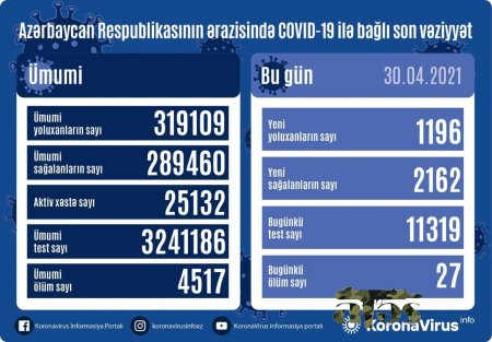 Yoluxanların bu günə olan statistikası