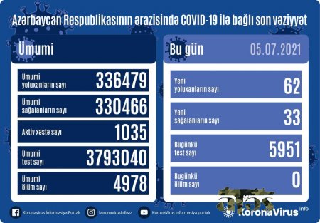 Yoluxanların sayı ilə bağlı açıqlama