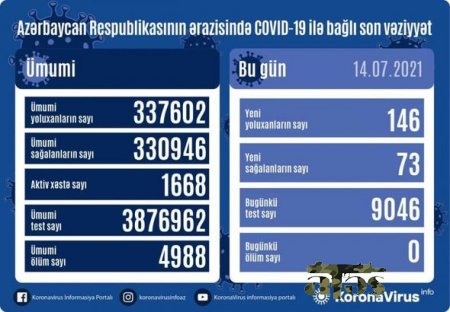 Yoluxanların bu günə olan statistikası